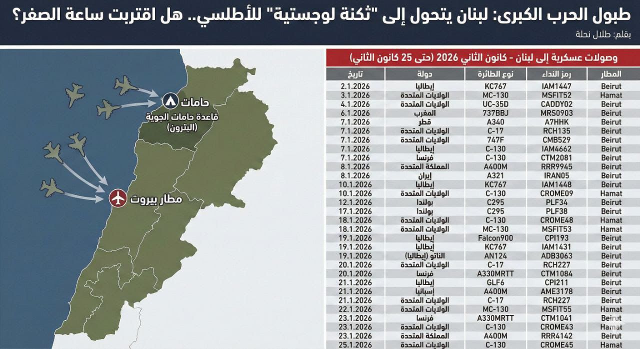 عاجل عاجل طبول الحرب الكبرى: لبنان يتحول إلى “ثكنة لوجستية”  هل اقتربت ساعة الصفر؟
