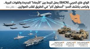 عاجل عاجل:يبدو ان امريكا اتخذت القرار لضرب ايران وانهاء نضامها….