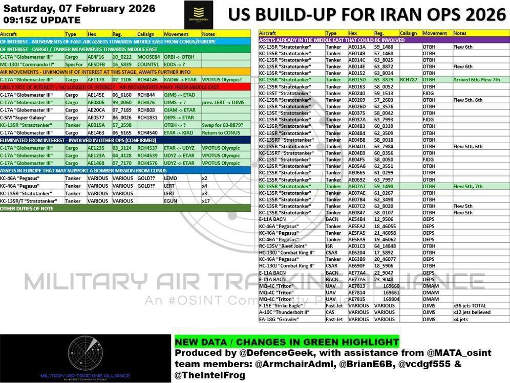 عشرات طائرات النقل والتزود بالوقود في طريقها إلى الشرق الأوسط: تحركات عسكرية وتعزيزات لوجستية